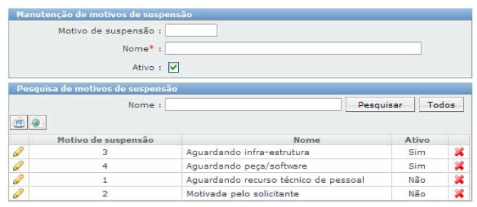 Cadastros relacionados ao atendimento_FIG67_F