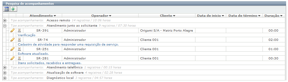 Operações sobre requisições de serviço_FIG22