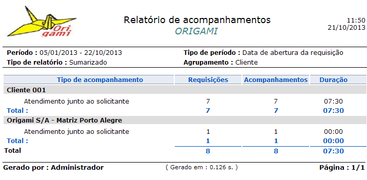 Operações sobre requisições de serviço_FIG23