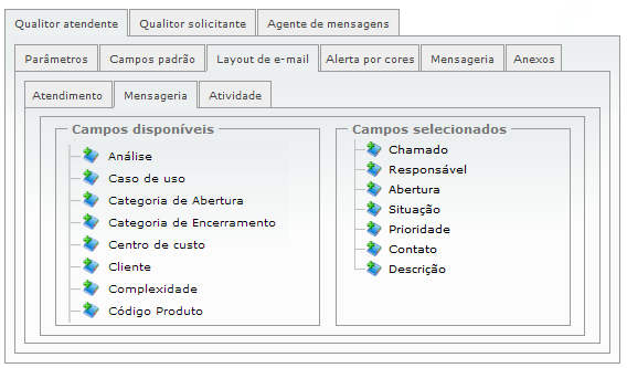 Parametros relacionados a atendimento_FIG11_F