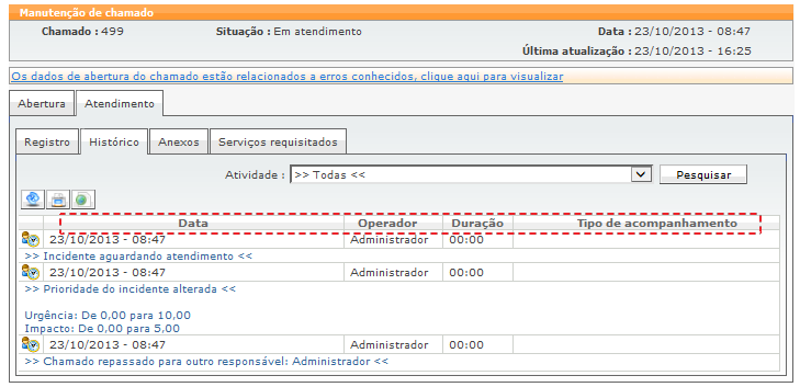 Parametros relacionados a atendimento_FIG22d_F
