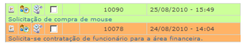 Parametros relacionados a atendimento_FIG15_F