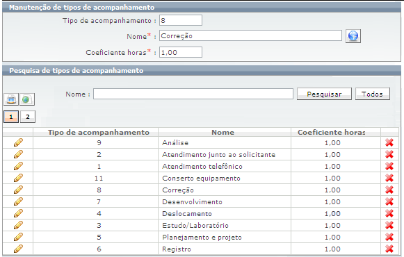 Cadastros relacionados ao atendimento_FIG1_F