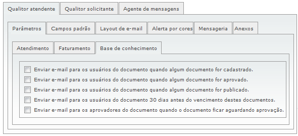 Parametros relacionados a atendimento_FIG7_F