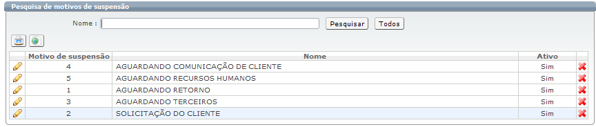 Cadastros relacionados ao atendimento_FIG67_B