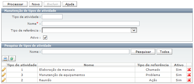 Funções de Administração_FIG93_F