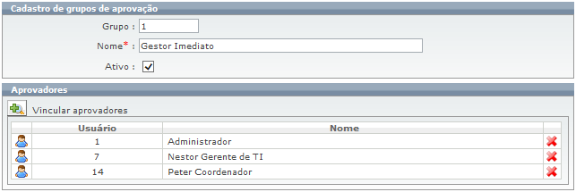 Funções de Administração_FIG96_F
