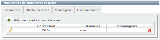 Cadastros para ações_FIG15_F