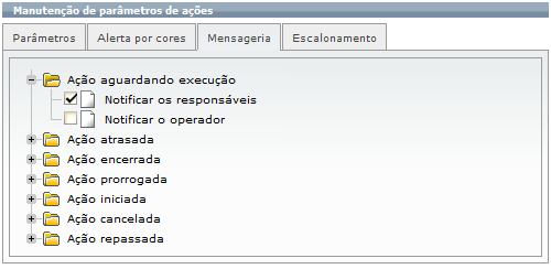Cadastros para ações_FIG1e_F