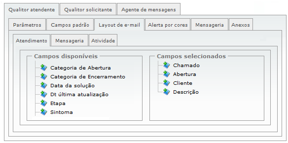Parametros relacionados a atendimento_FIG10_F