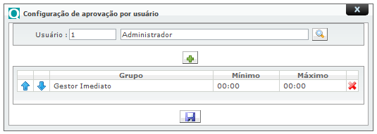 Funções de Administração_FIG99_F