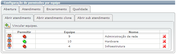 Permissoes sobre chamados_FIG8_F