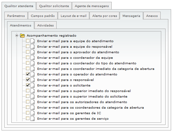 Parametros relacionados a atendimento_FIG17_F