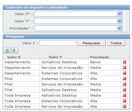 Cadastros relacionados ao atendimento_FIG60_F