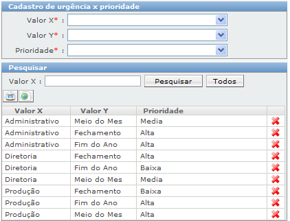 Cadastros relacionados ao atendimento_FIG63_F