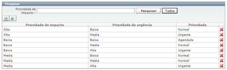 Cadastros relacionados ao atendimento_FIG66_F
