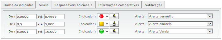Indicadores_FIG2_F