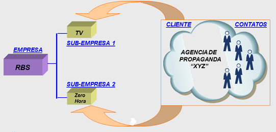 Treinamento Qualitor 6_Melhorias Gerais_Inventario_Ger.Mudança