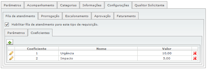 Cadastro de Tipos de Chamados_FIG12a_F