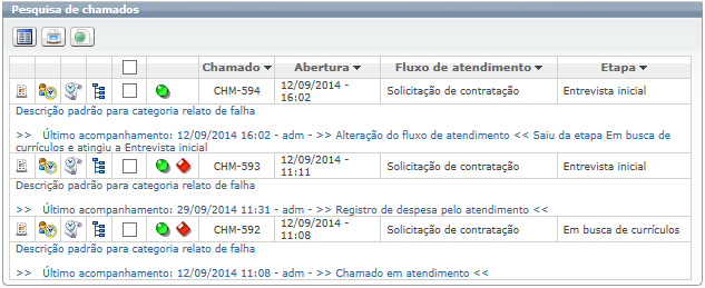 Operações sobre Chamados_Fig 305_F