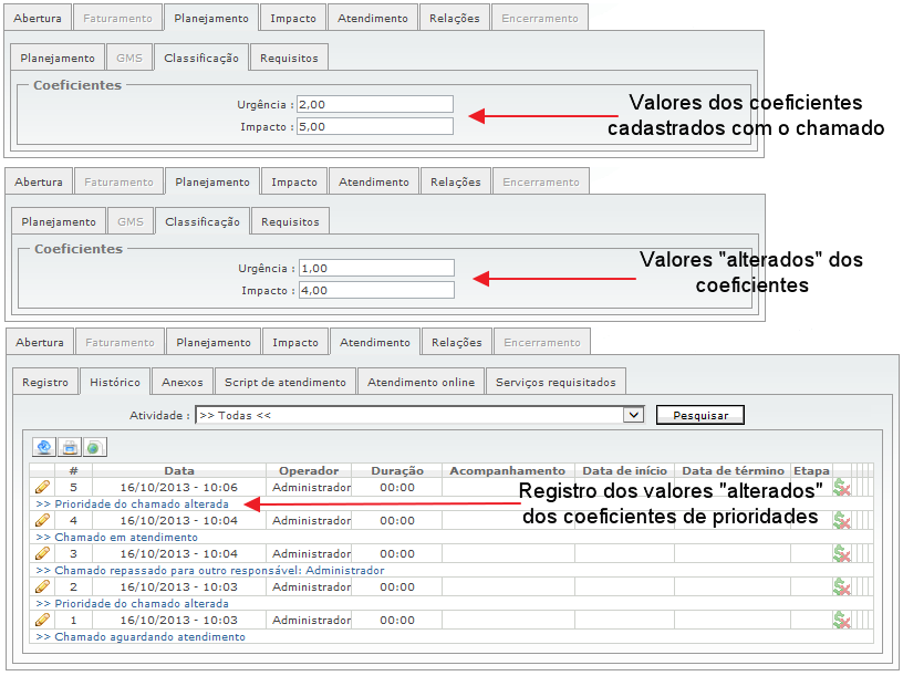 Operações sobre Chamados_Fig 123_F