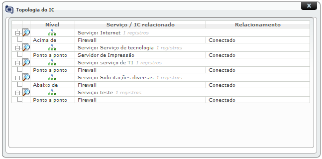 Operações sobre Chamados_Fig 180d_F
