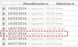 Funções e Recursos de Atendimento_Fig 318_Fa