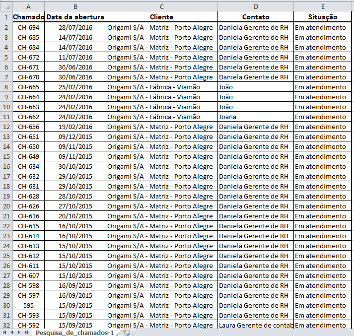 Funções e Recursos de Atendimento_Fig 26a_Fa