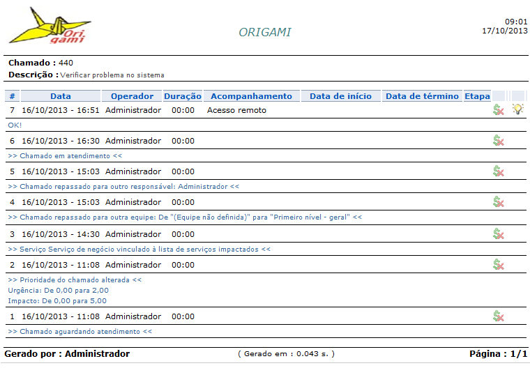 Operações sobre Chamados_Fig 217_F