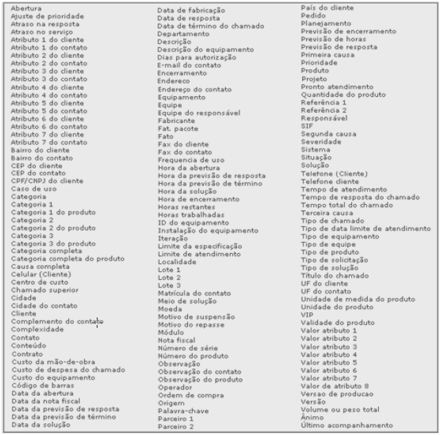 Operações sobre Chamados_Fig 315_F