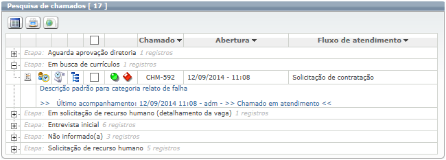 Operações sobre Chamados_Fig 311_F