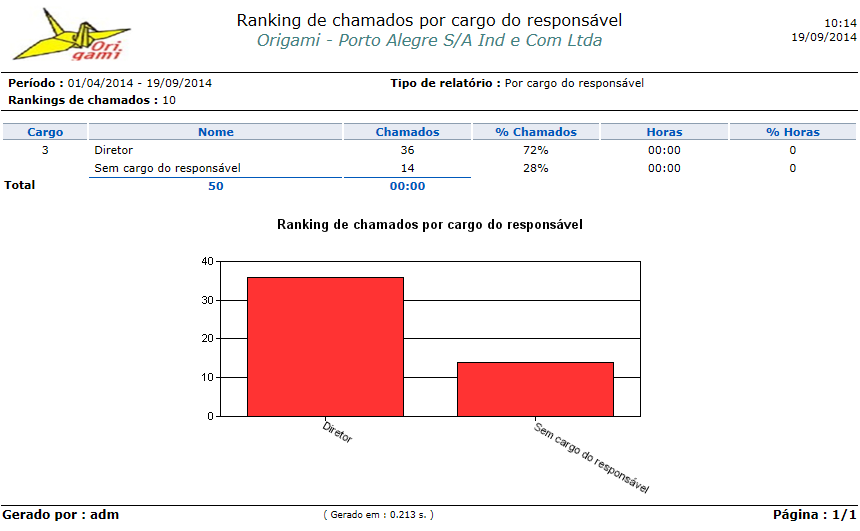 Portal do Qualitor_Fig 148_F
