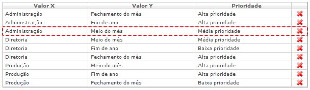 Operações sobre Chamados_Fig 100_F