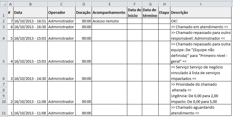 Operações sobre Chamados_Fig 221_F
