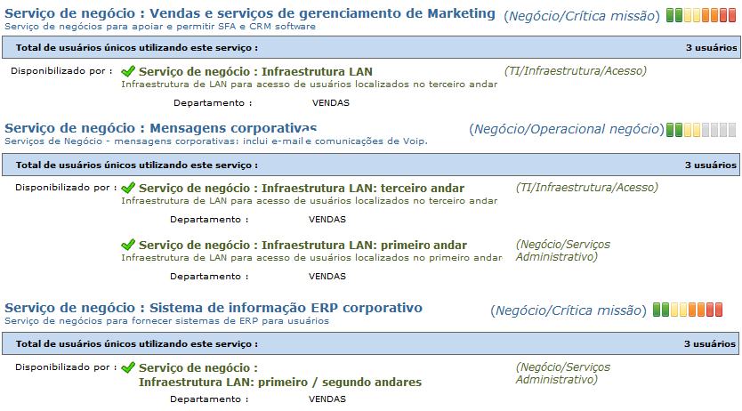 Operações sobre Chamados_Fig 83d_F