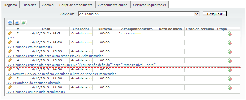 Operações sobre Chamados_Fig 215_F