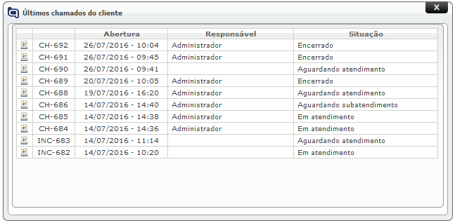 Operações sobre Chamados_Fig 163_F