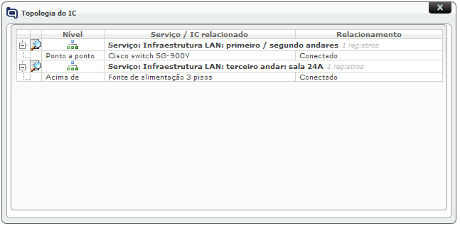 Operações sobre Chamados_Fig 77_F