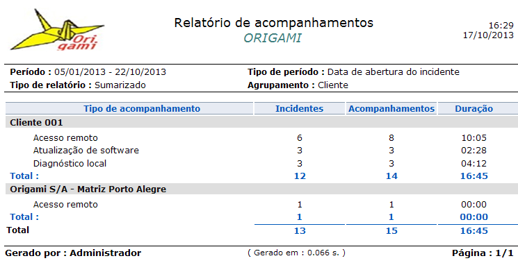 Operações sobre incidentes_FIG38