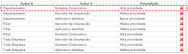 Operações sobre Chamados_Fig 99_F