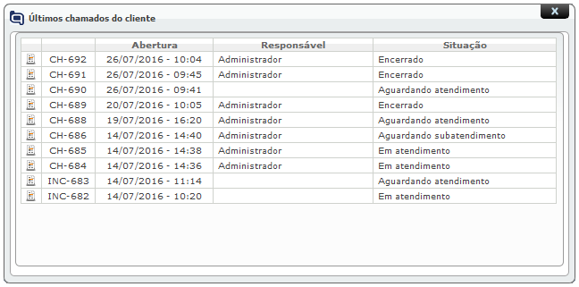 Operações sobre Chamados_Fig 142_F