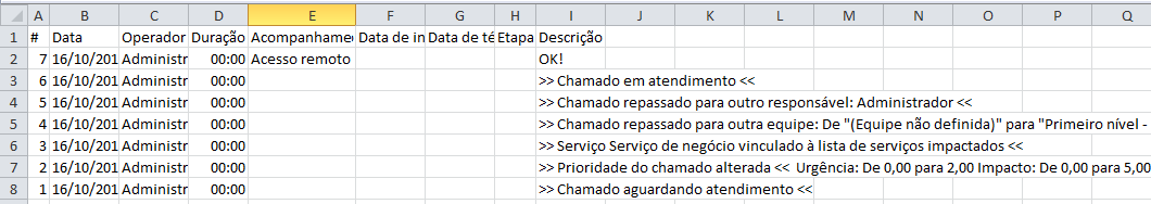 Operações sobre Chamados_Fig 220_F