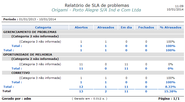 Relatórios e gráficos_FIG4