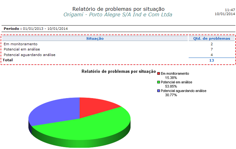 Relatórios e gráficos_FIG8
