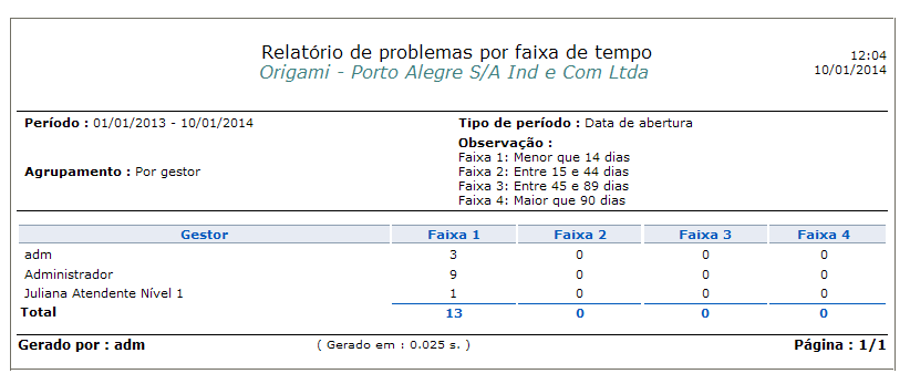 Relatórios e gráficos_FIG10