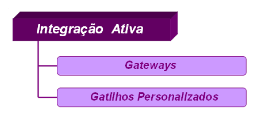 Visão Geral_FIG3