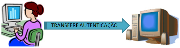 Autenticação Legada_FIG1