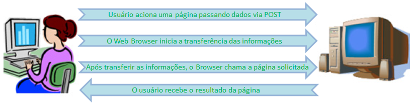 Gatilhos Personalizados_FIG10