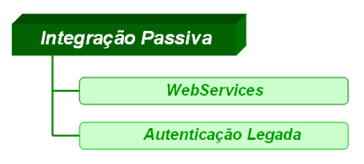 Visão Geral_FIG2