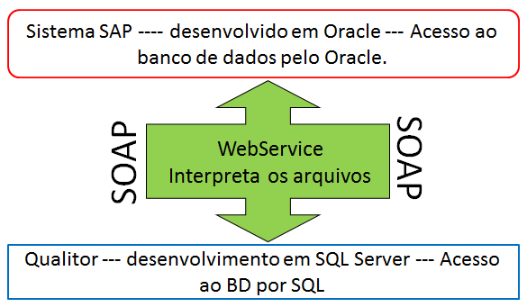 Autenticação Legada_FIG2